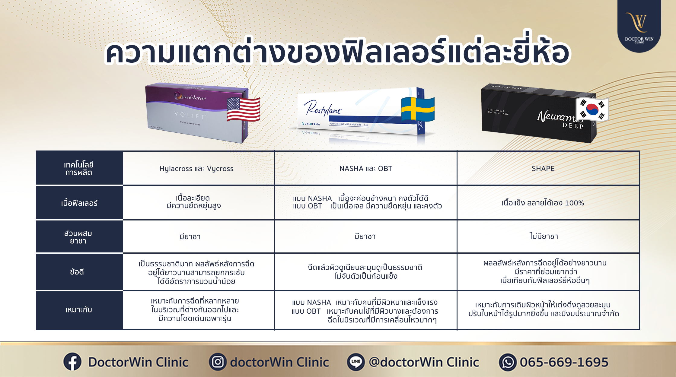 ฟิลเลอร์ใต้ตา ยี่ห้อไหนดี